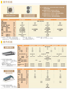 西安三菱電機(jī)家用中央空調(diào)廠家直銷產(chǎn)品介紹